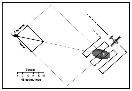 Esquema de observación aérea de una mancha de hidrocarburo