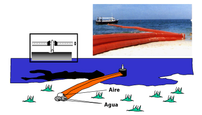Barrera de cortina y esquema de sus elementos sobre y bajo el agua