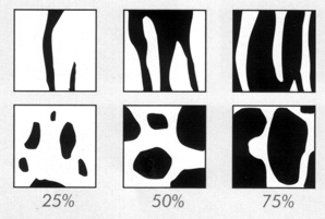 Patrones de cobertura de hidrocarburo del 25%, 50% y 75%