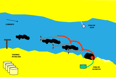 Esquema de barreras para desviar y contener hidrocarburos junto a la costa